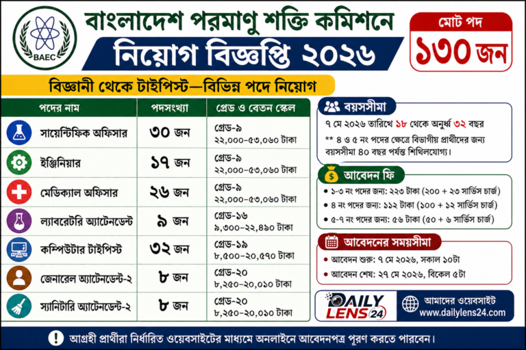 বিজ্ঞানী থেকে টাইপিস্ট—পরমাণু শক্তি কমিশনে ১৩০ জন নিয়োগ